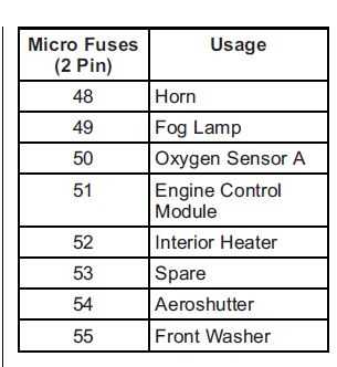 2015 chevy silverado fuse box diagram