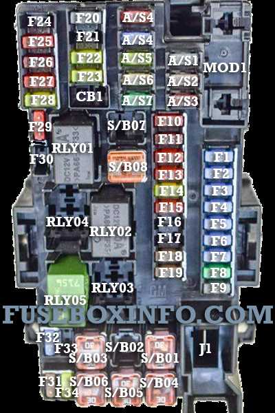 2015 chevy trax fuse box diagram