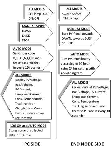 2015 ford explorer sport fuse box diagram