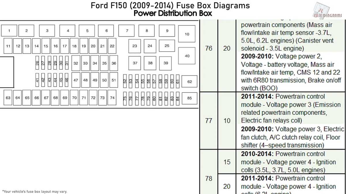 2015 ford f150 xlt fuse box diagram