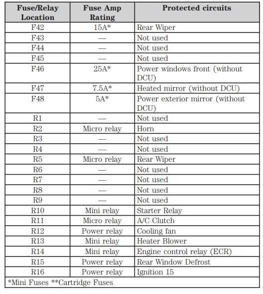 2015 ford focus st fuse box diagram 2015 ford focus st fuse box diagram