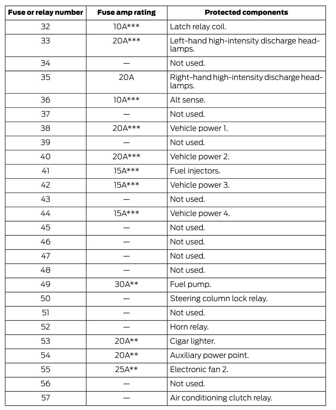 2015 ford mustang fuse box diagram