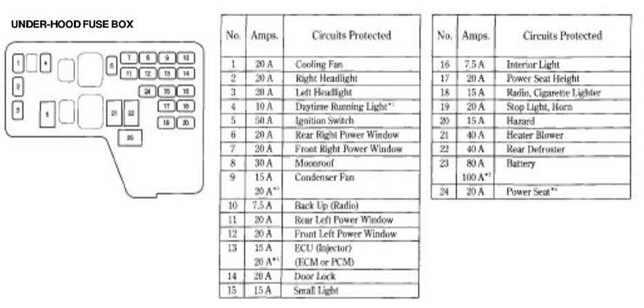 2015 honda accord fuse box diagram
