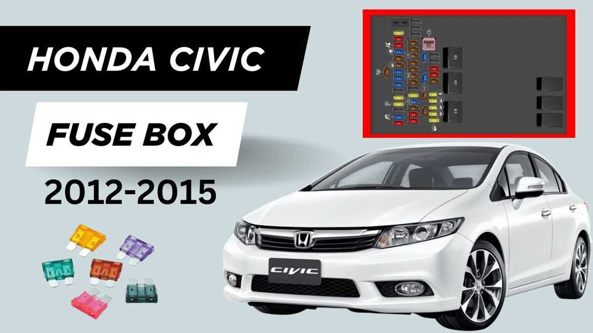 2015 honda civic fuse diagram 2015 honda civic fuse diagram