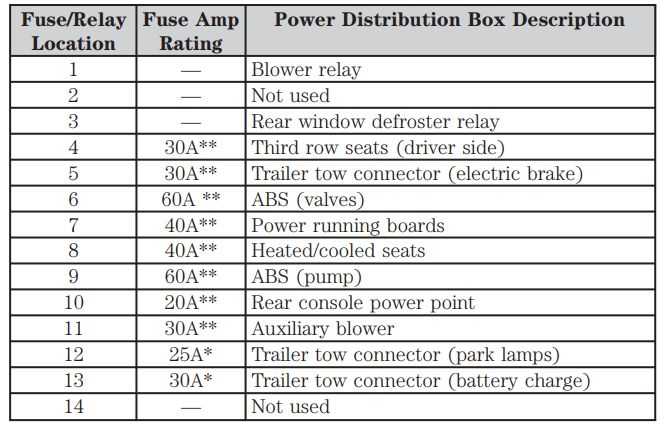 2015 lincoln navigator fuse box diagram