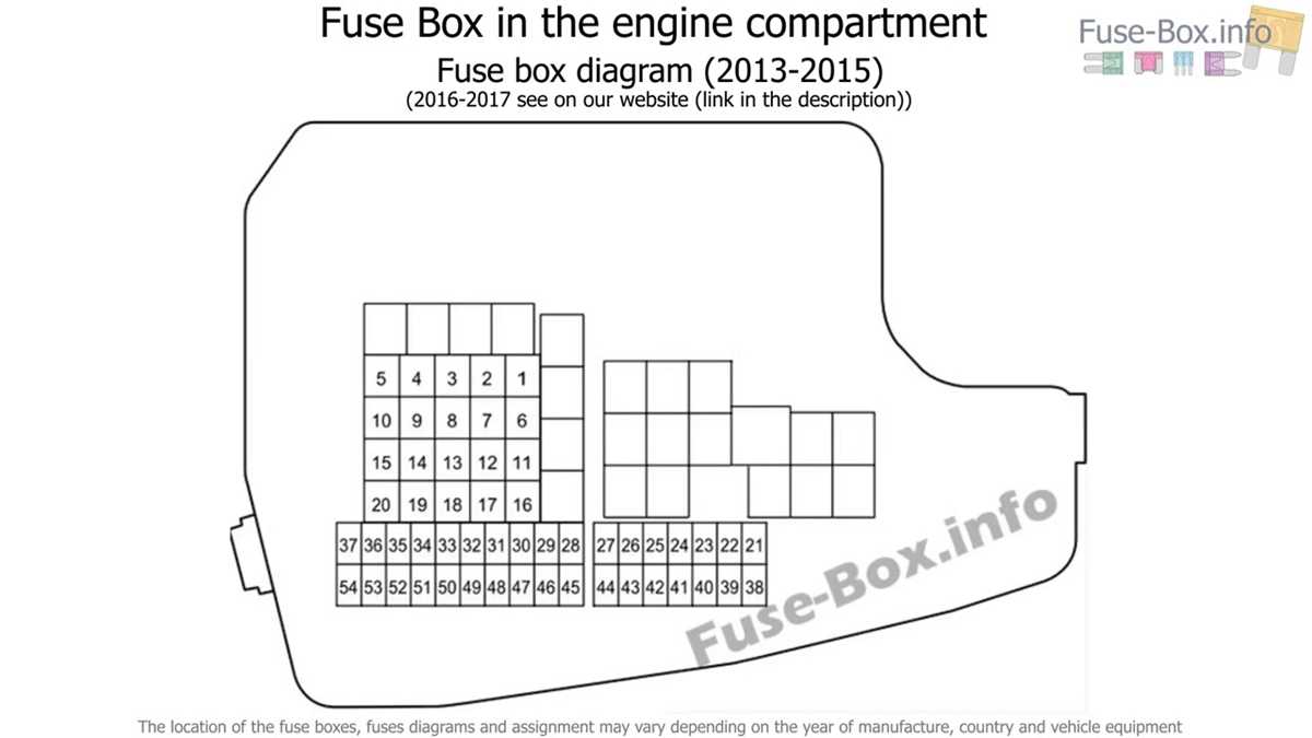 2015 mazda 6 fuse box diagram