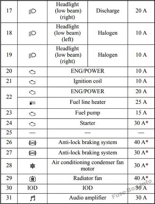 2015 mitsubishi outlander sport fuse box diagram