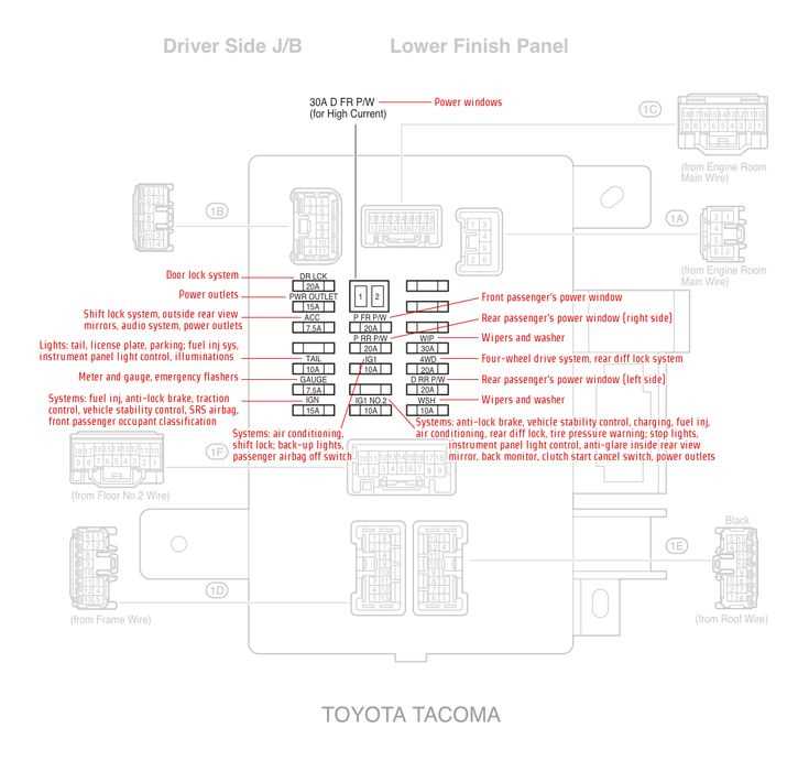 2015 tacoma fuse box diagram
