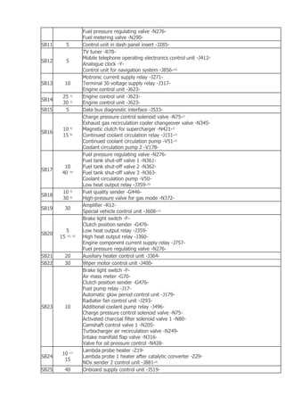 2015 volkswagen jetta fuse box diagram