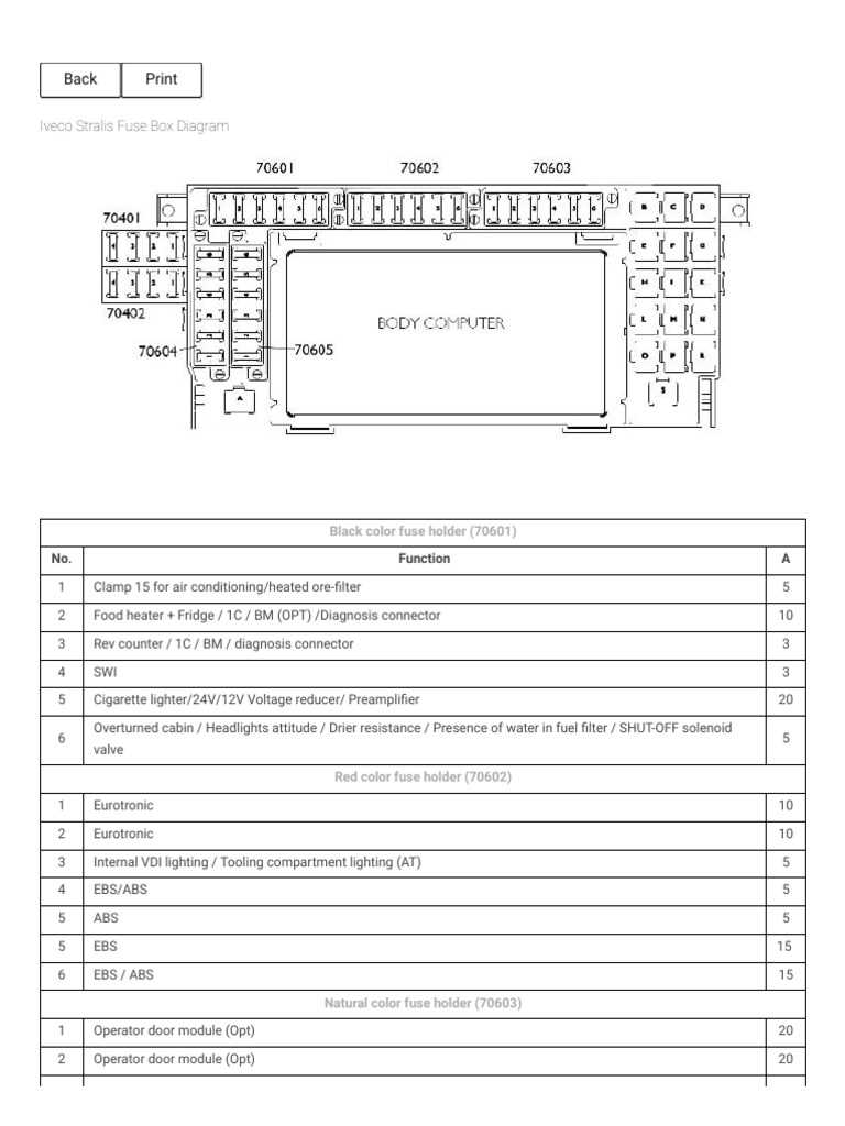2015 volvo vnl fuse box diagram