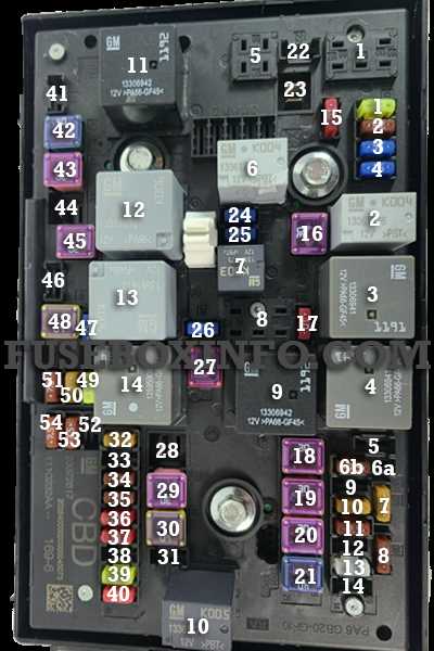 2016 buick enclave fuse box diagram