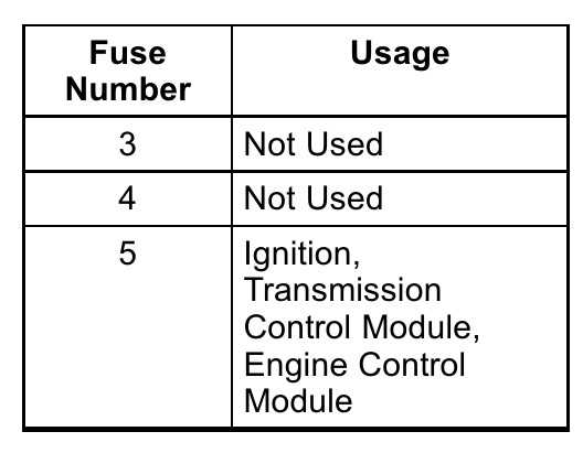 2016 buick regal fuse box diagram