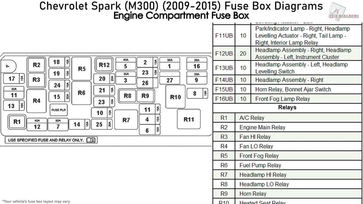 2016 chevy spark fuse box diagram