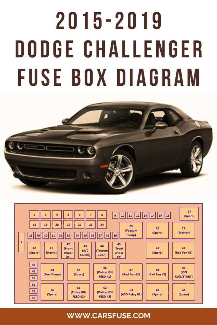 2016 dodge dart fuse box diagram