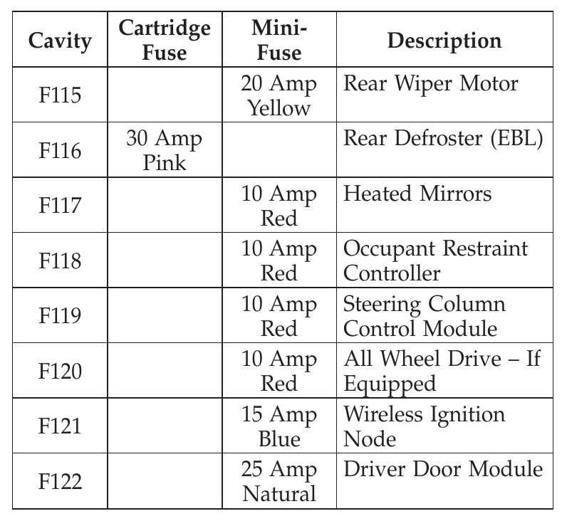 2016 dodge journey fuse box diagram