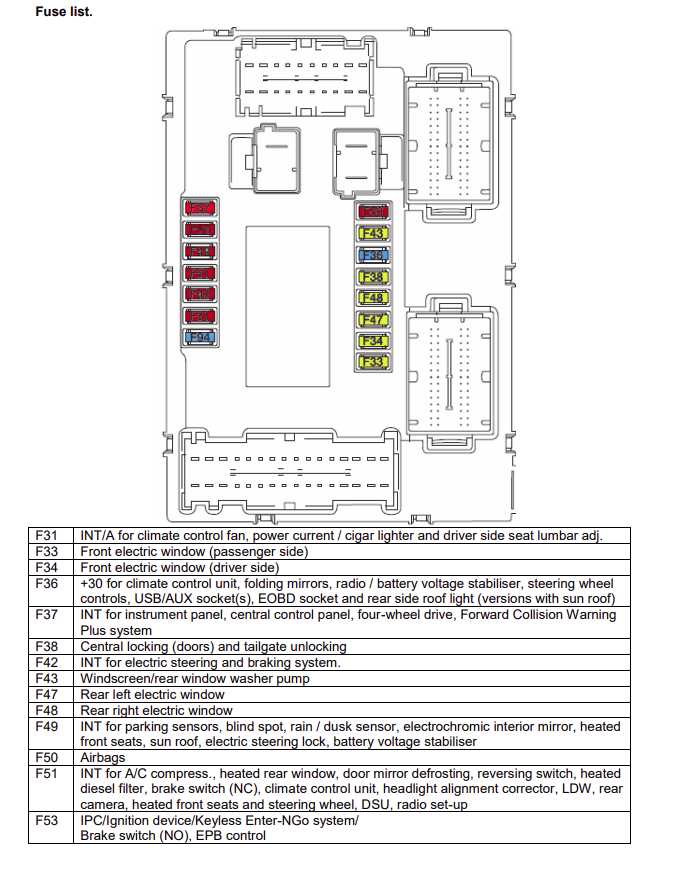 2016 fiat 500x fuse box diagram