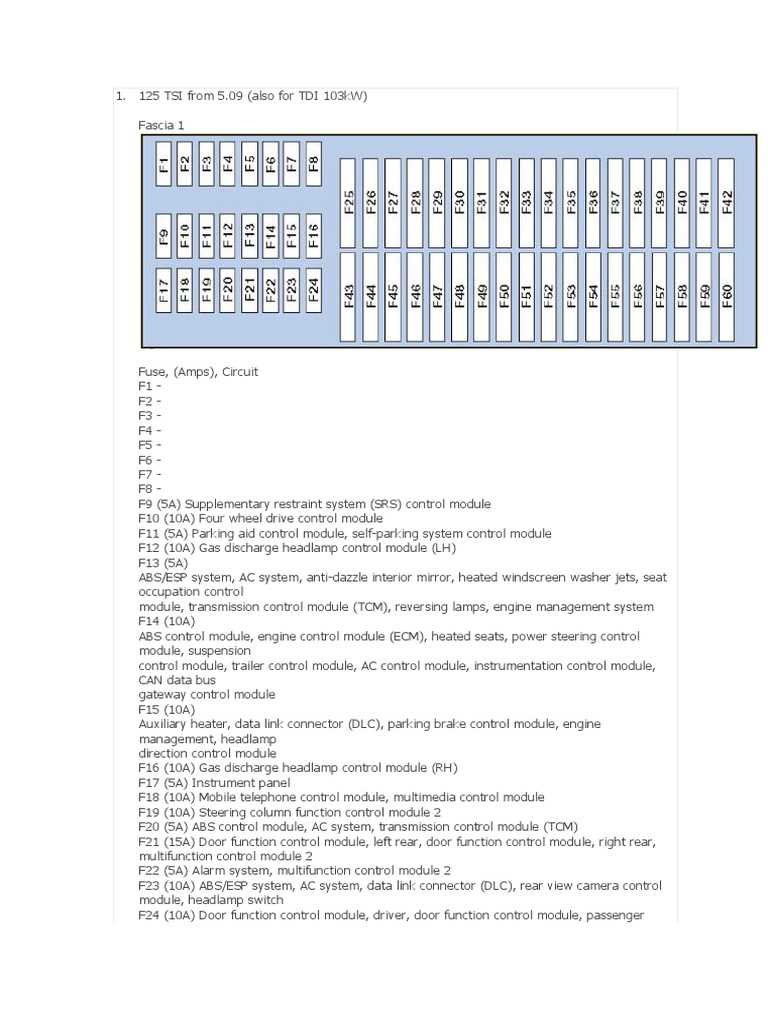 2016 gti fuse box diagram