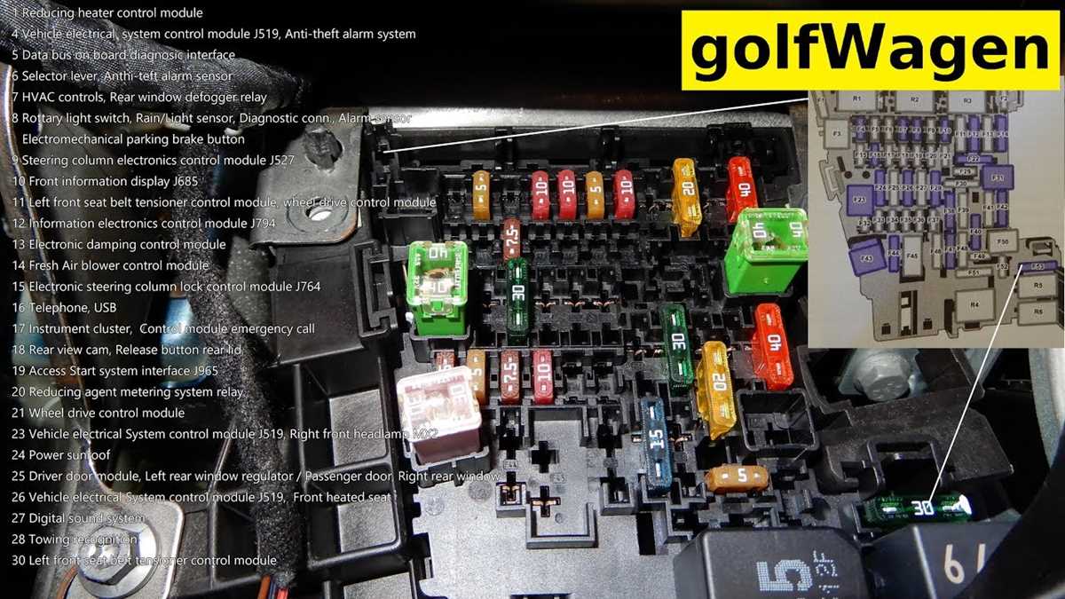 2016 gti fuse box diagram