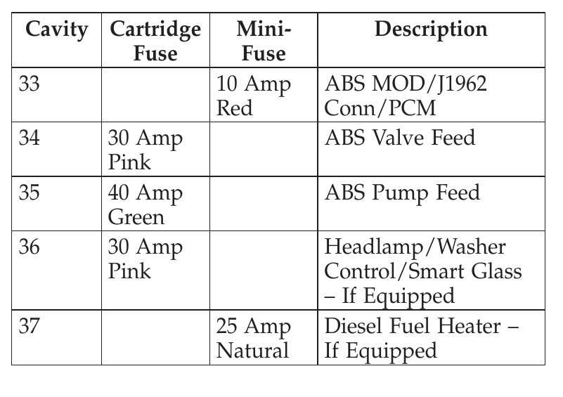 2016 jeep patriot sport fuse box diagram