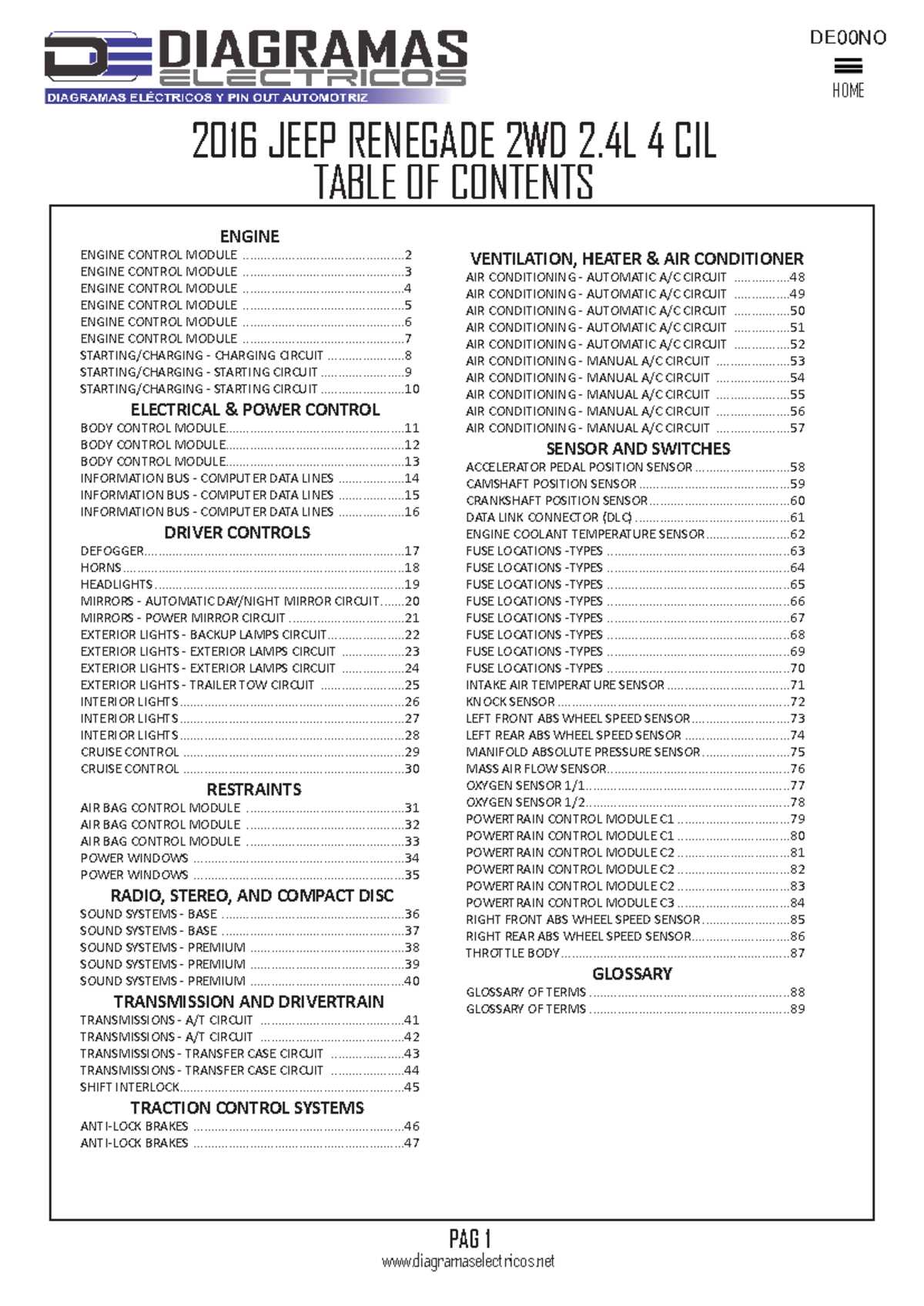 2016 jeep renegade fuse diagram 2016 jeep renegade fuse diagram