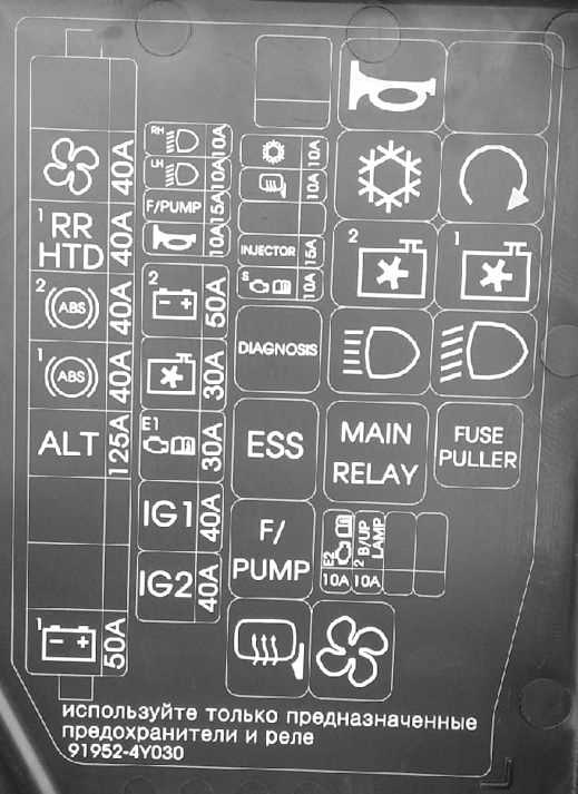 2016 kia rio fuse box diagram