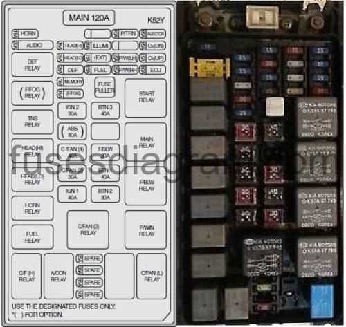 2016 kia sorento fuse diagram