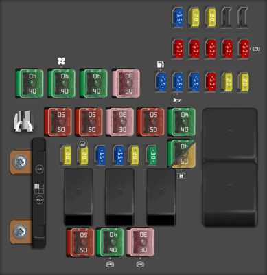 2016 kia soul fuse box diagram