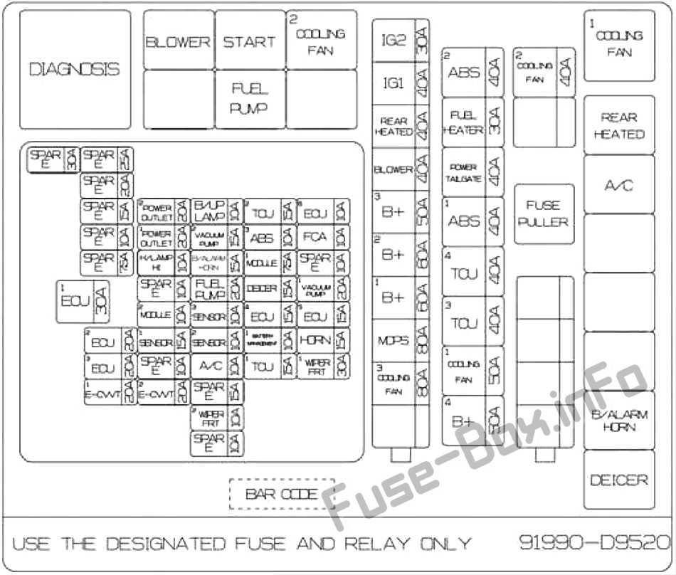 2016 kia sportage fuse box diagram