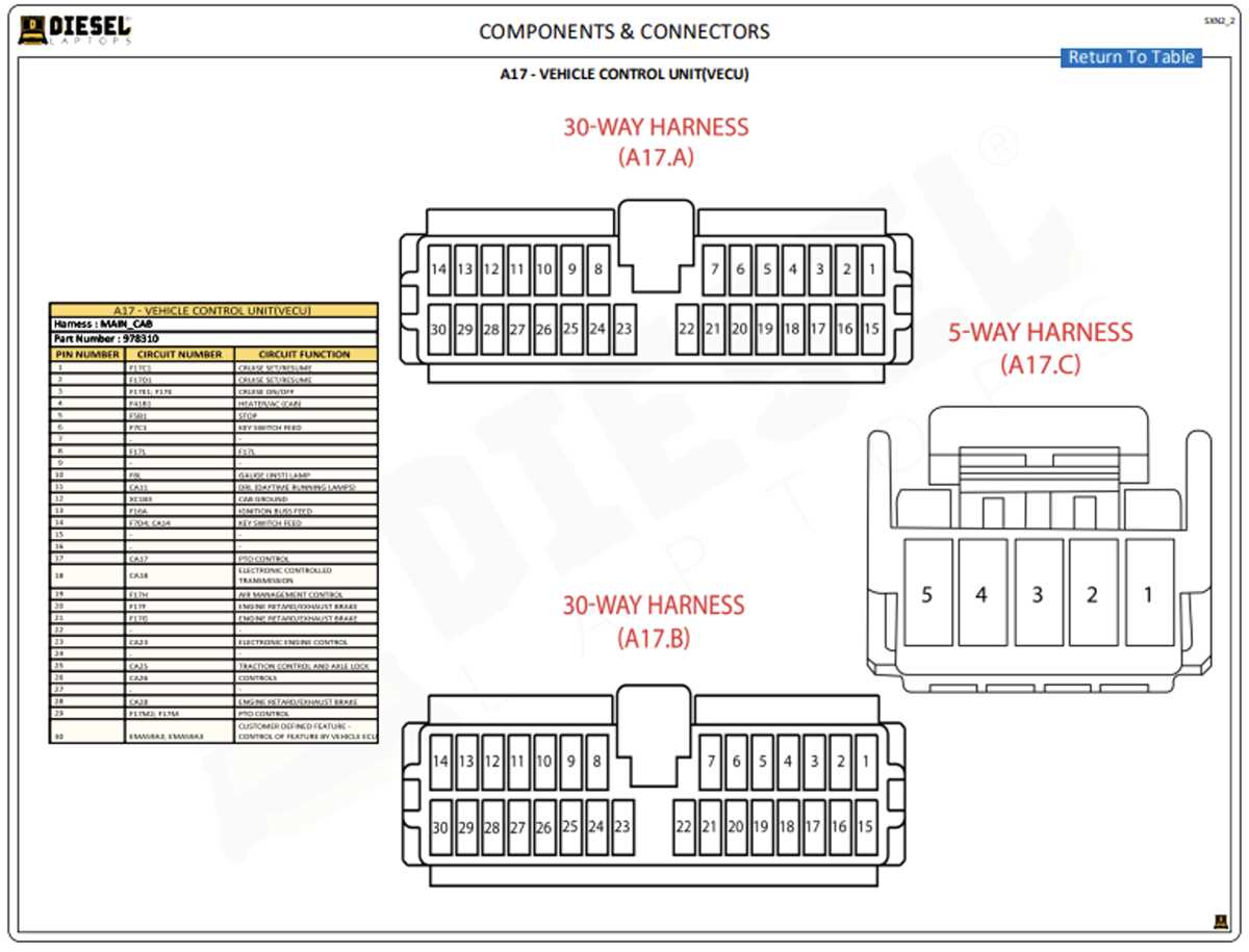 2016 mack pinnacle fuse diagram