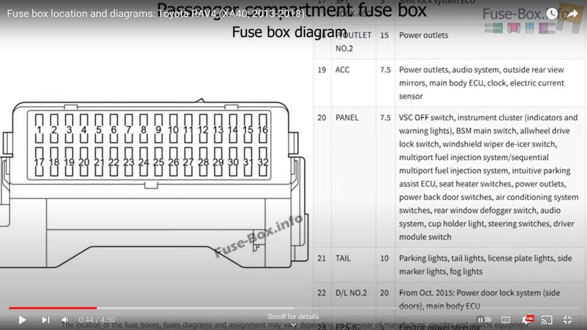 2016 rav4 fuse diagram 2016 rav4 fuse diagram