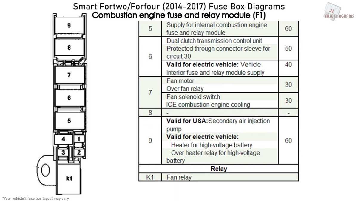 2016 smart car fuse box diagram