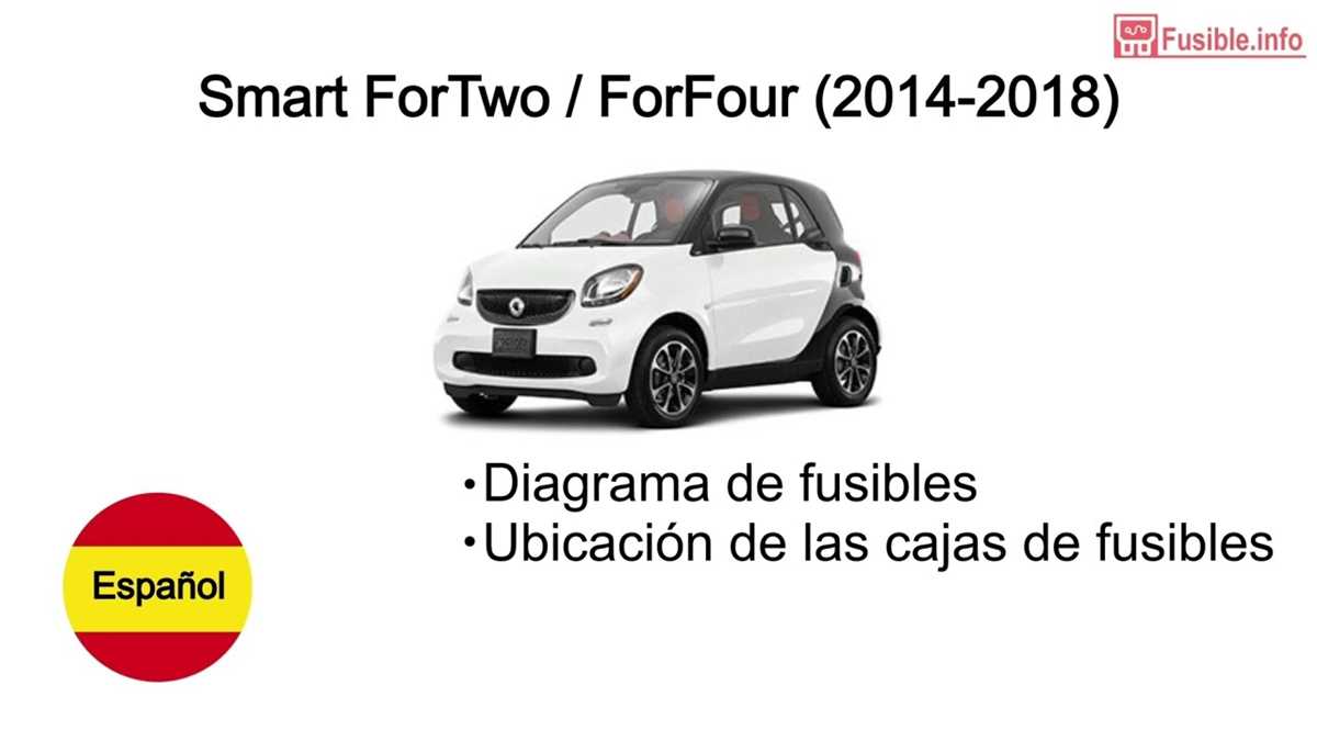 2016 smart car fuse box diagram