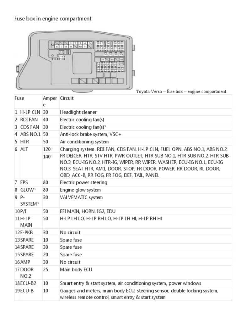 2016 toyota corolla s fuse box diagram