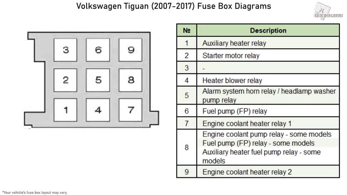 2016 volkswagen tiguan fuse box diagram