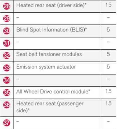 2016 volvo xc90 fuse box diagram