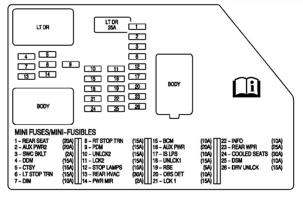 2016 buick enclave fuse box diagram