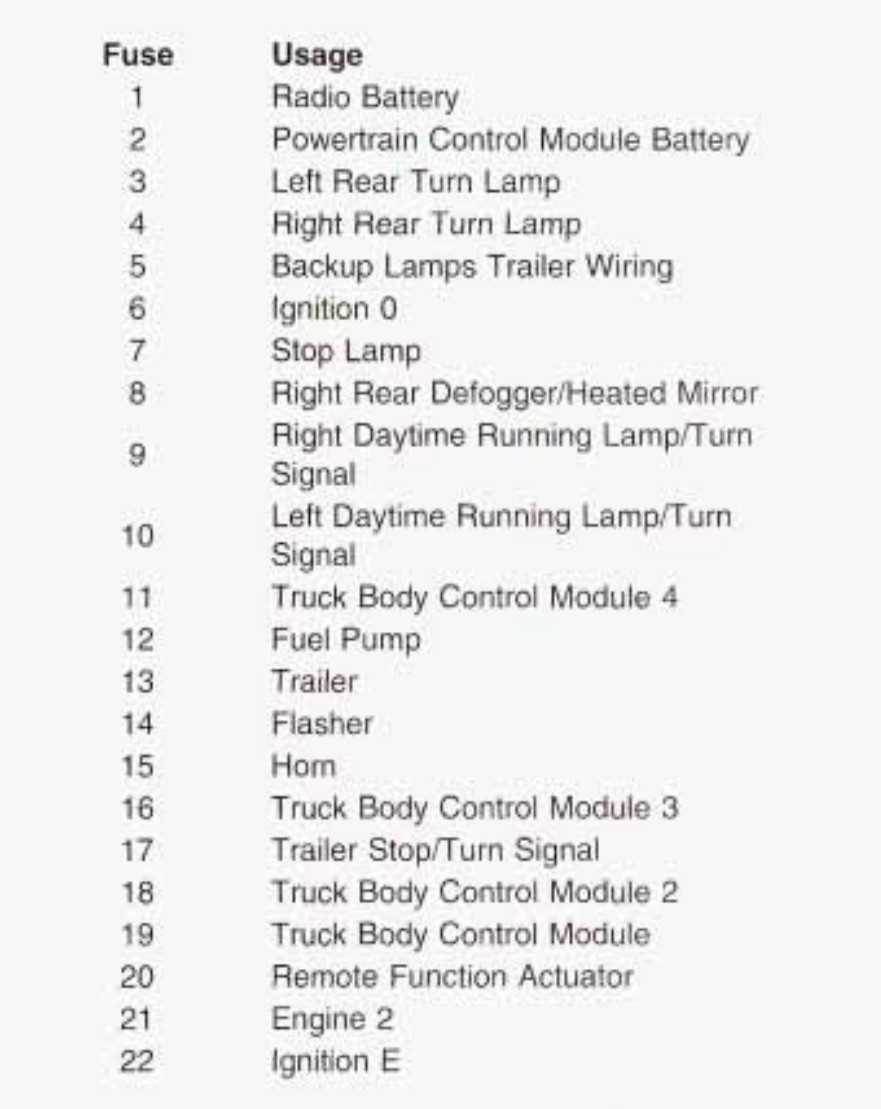 2016 chevy express fuse box diagram