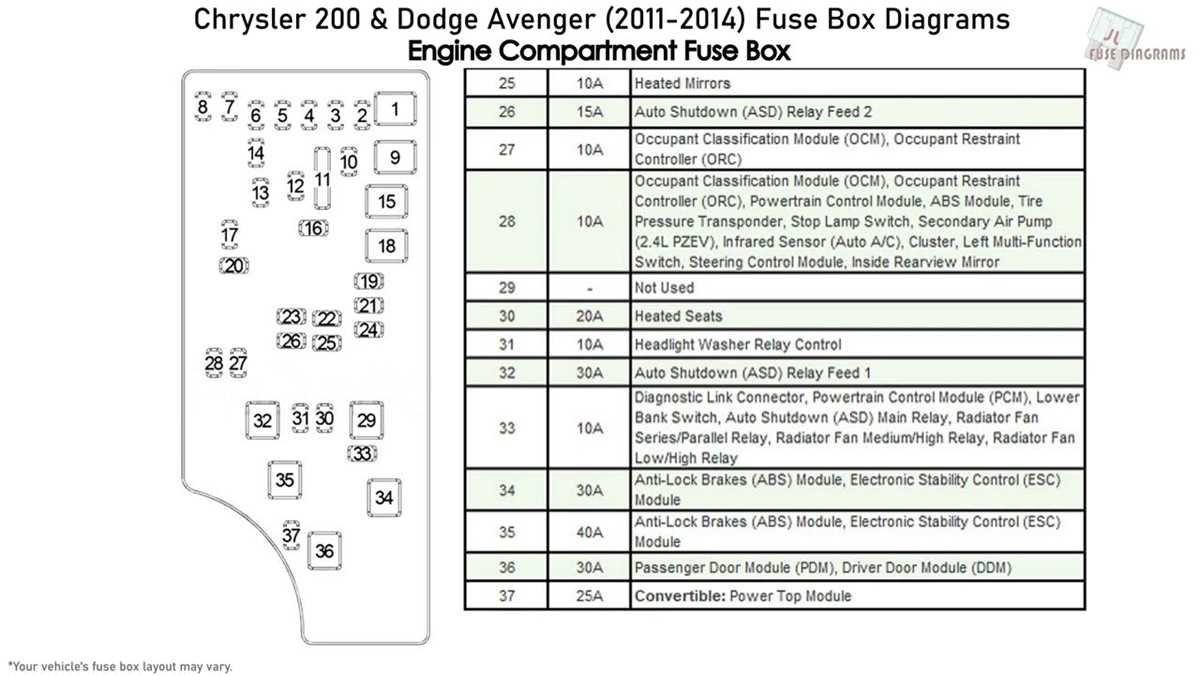 2016 chrysler 200 interior fuse box diagram