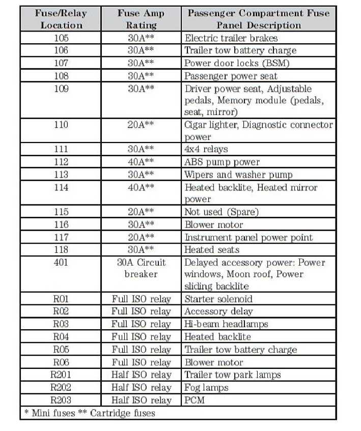 2016 f150 fuse box diagram