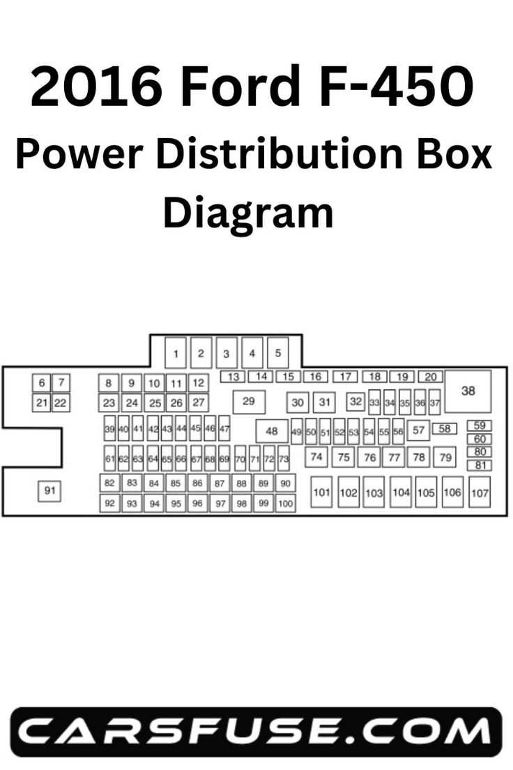 2016 ford f650 fuse box diagram