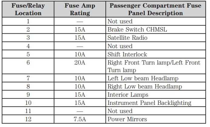 2016 ford focus fuse box diagram