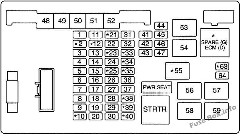 2016 gmc 2500 fuse box diagram