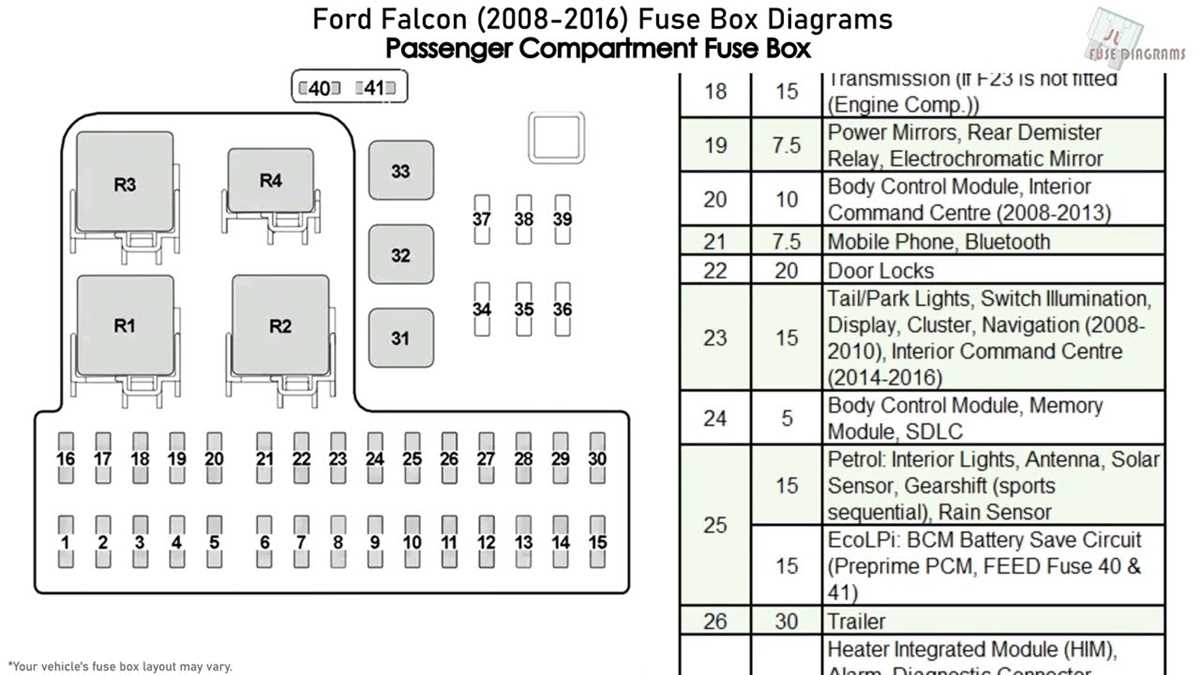 2016 jeep renegade fuse diagram 2016 jeep renegade fuse diagram