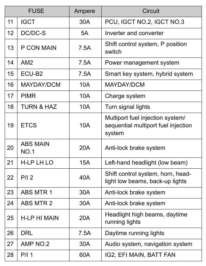 2016 prius fuse diagram
