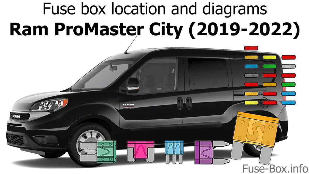 2016 ram promaster 2500 fuse box diagram