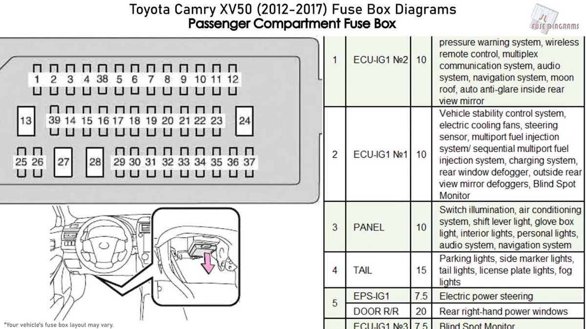 2016 toyota camry se fuse box diagram