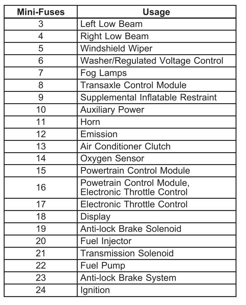 2017 buick lacrosse fuse box diagram