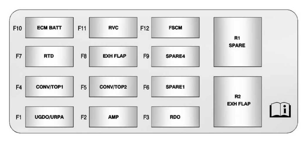 2017 camaro ss fuse box diagram