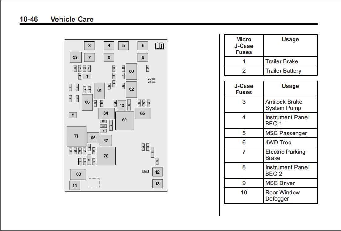 2017 chevy silverado fuse diagram 2017 chevy silverado fuse diagram