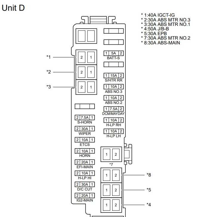 2017 corolla fuse box diagram